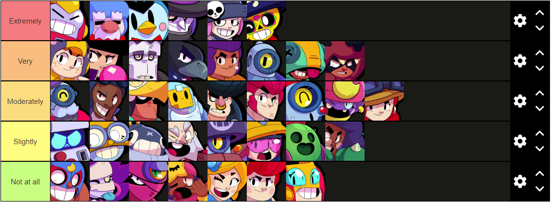 How Much A Brawler Is Star Power And Gadget Dependent Fandom - brawl star el primo star power