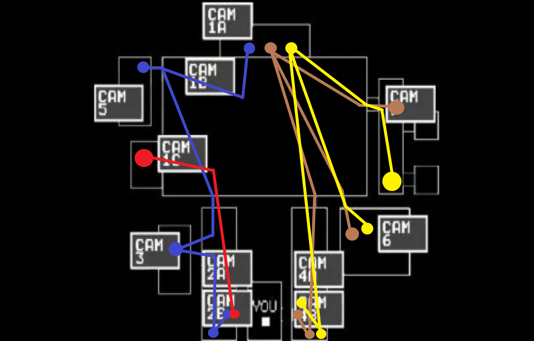 FNAF 1 Diagram