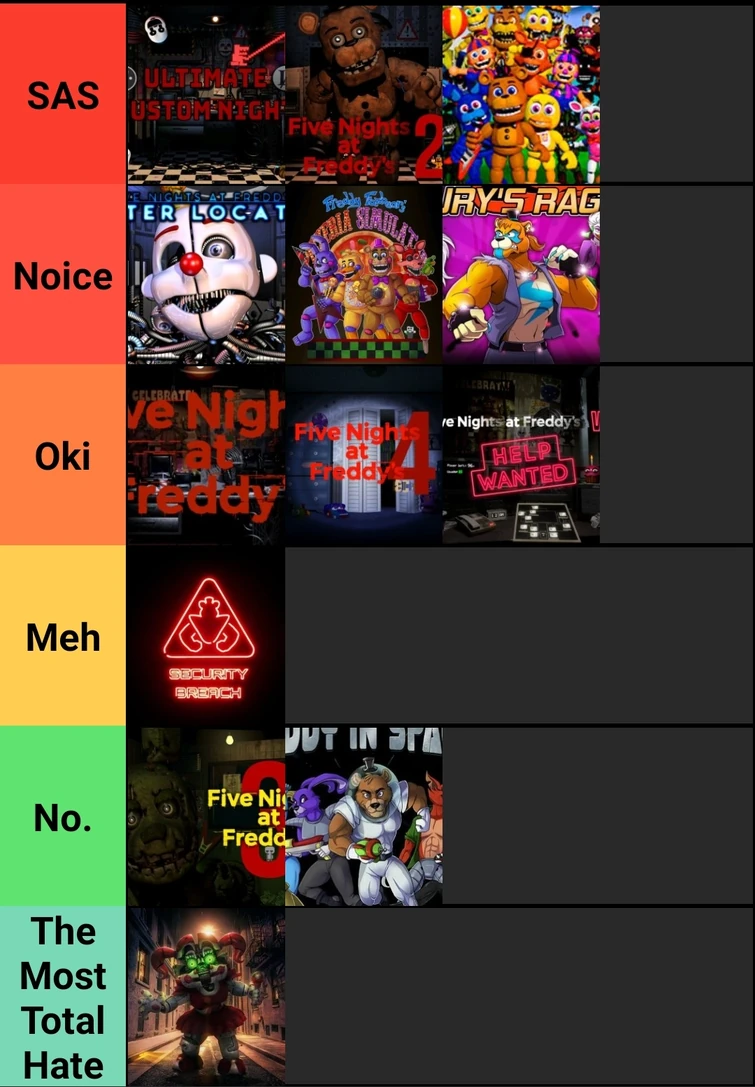 My Tierlist for Fnaf games and spinoffs | Fandom