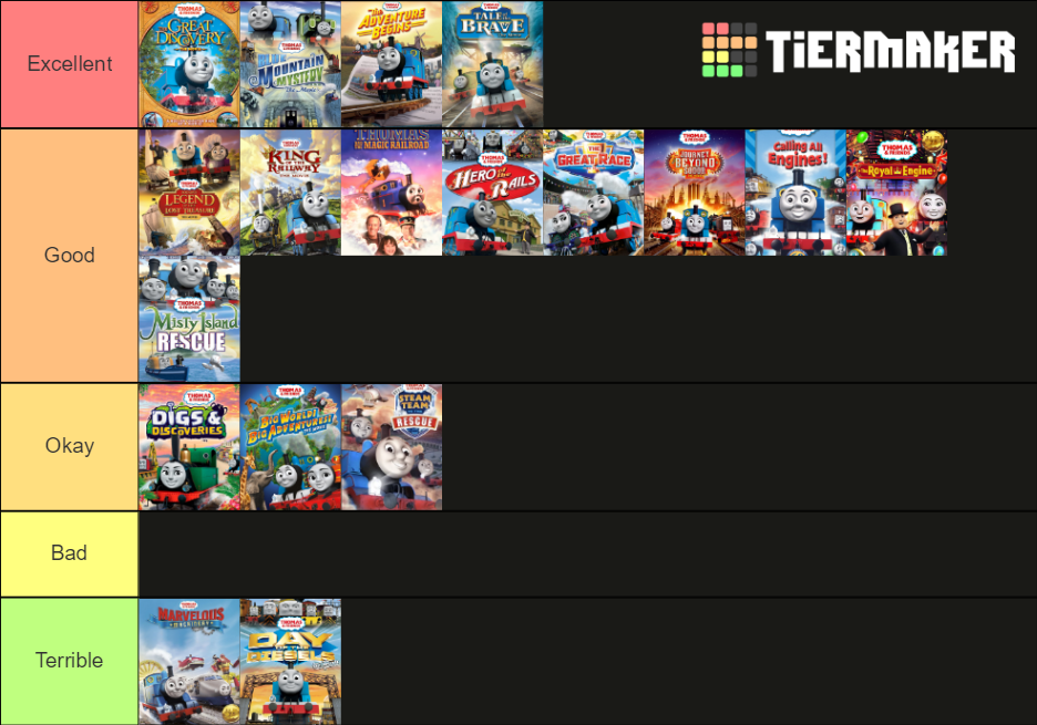 Here is my Thomas and Friends Specials Tier List and some other tier