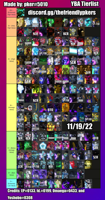 YBA tier list 2 Tier List 