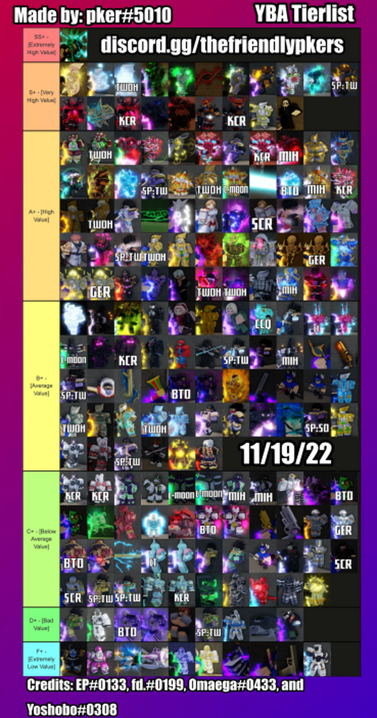 YBA] UPDATED SKIN VALUE TRADING TIER LIST MADE BY PKERS (20/11/22) 