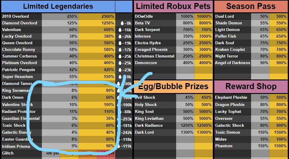 Bubble Gum Simulator Value List 2020 Alphagg