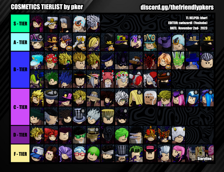 Project Mugetsu Resurrection Tier List (November 2023)