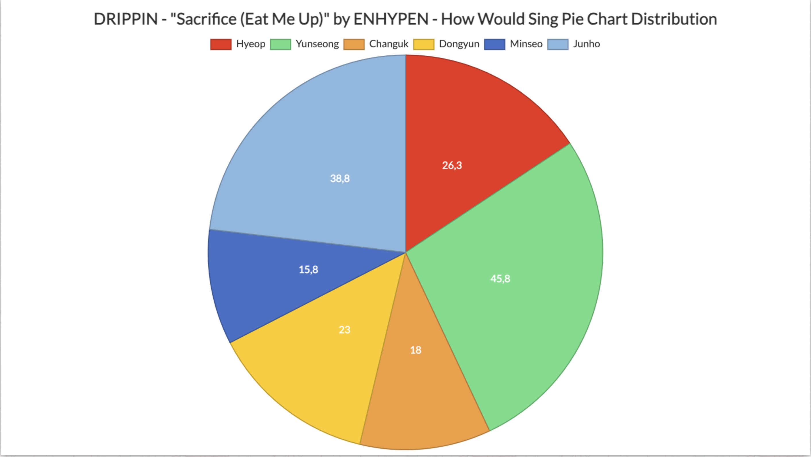 Sacrifice (Eat Me Up), ENHYPEN Wiki