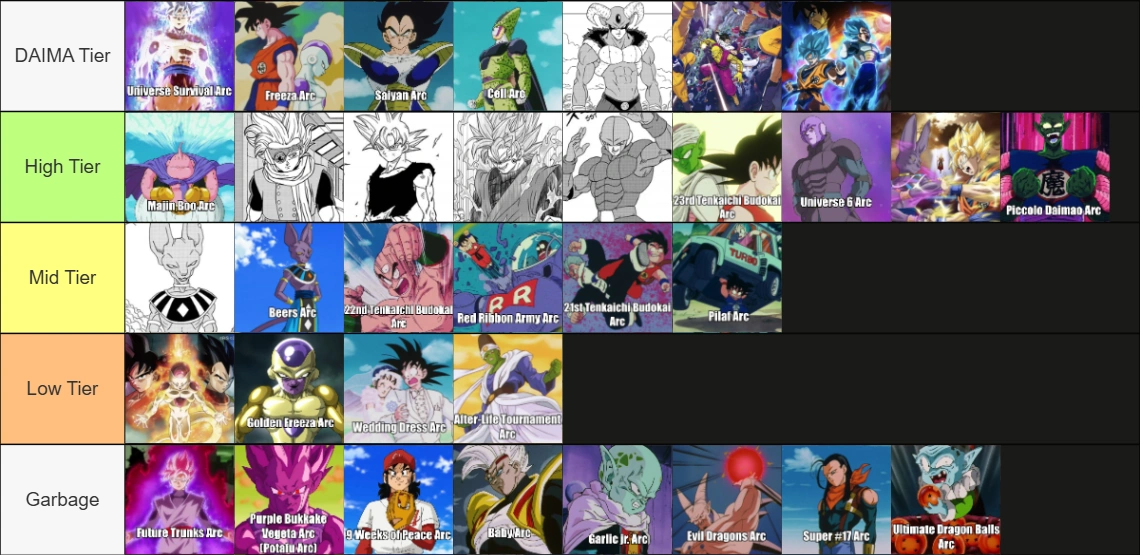 DB arcs ranked by community (DAIMA and Heroes excluded) | Fandom