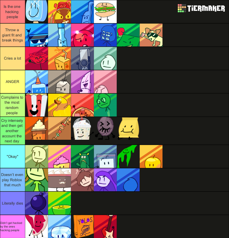 Create a Roblox Famous Hackers Tier List - TierMaker