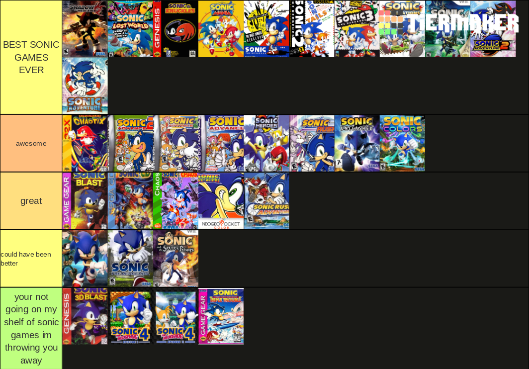 Sonic Games Tier List 