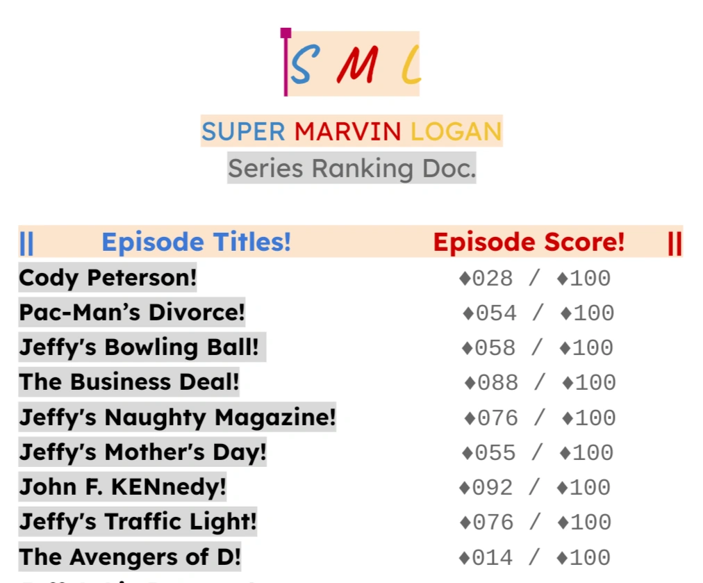 Ranking Doc | Fandom