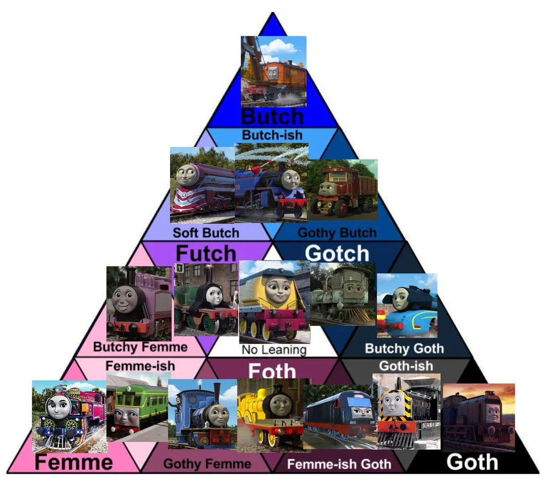 butch-goth-femme scale: ttte edition (sorry not sorry) | Fandom, image size:1080x966