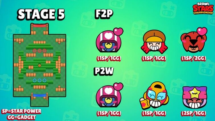 Looking For A Champ Challenge Team Fandom - is brawl stars p2w