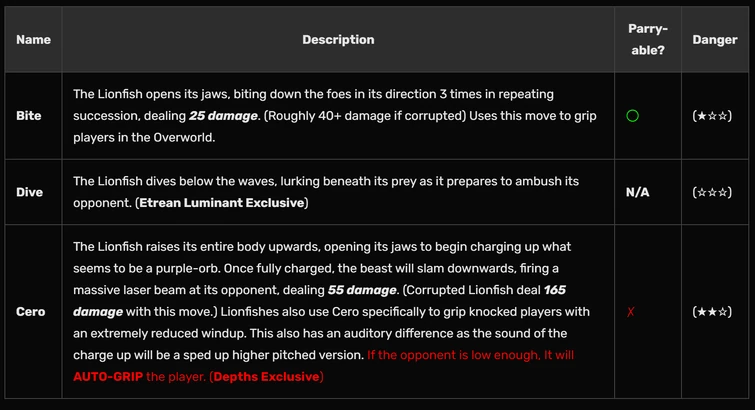 Rework Boring Mobs | Fandom