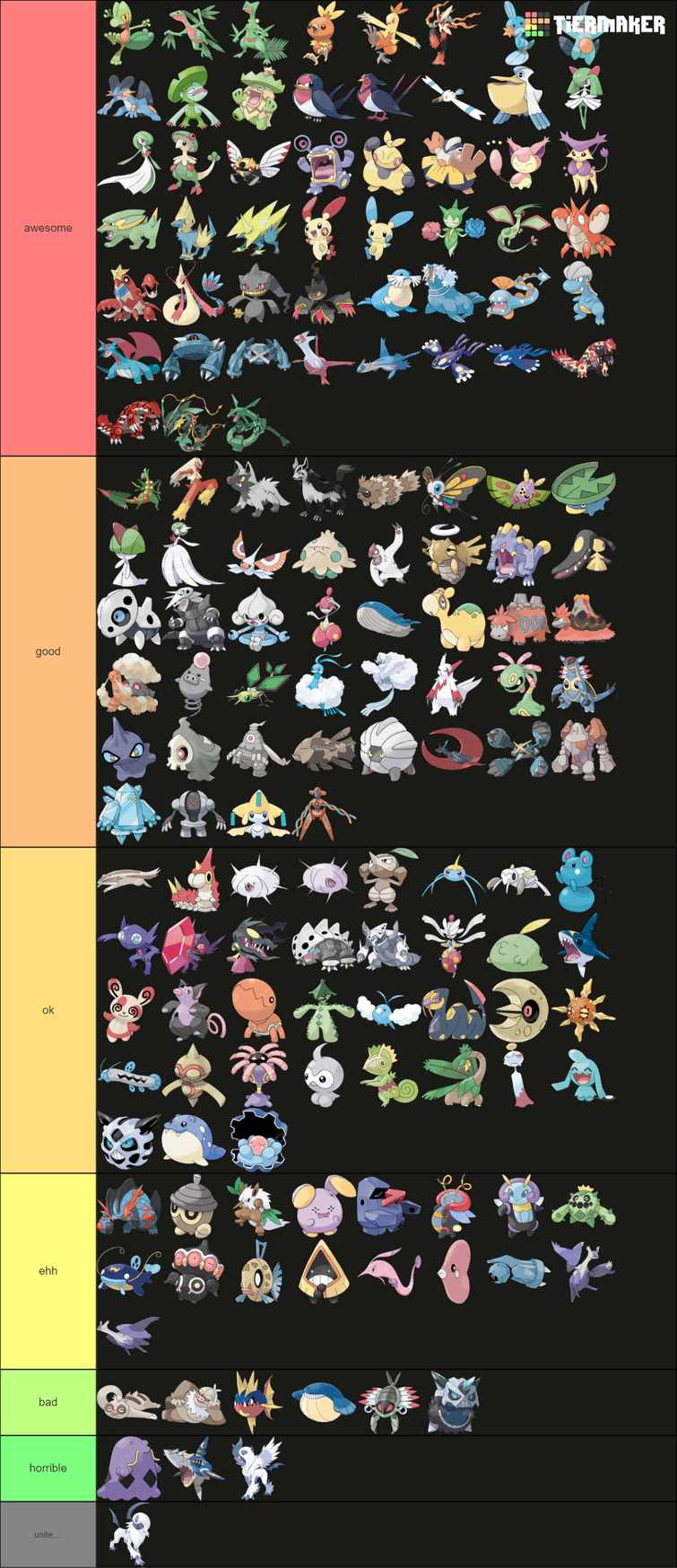 Unova Pokemon Tier List