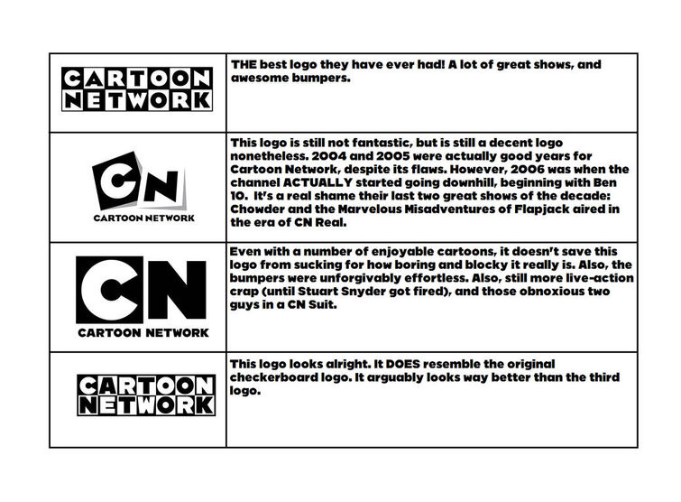 Cartoon Network Just Changed Their Logo 