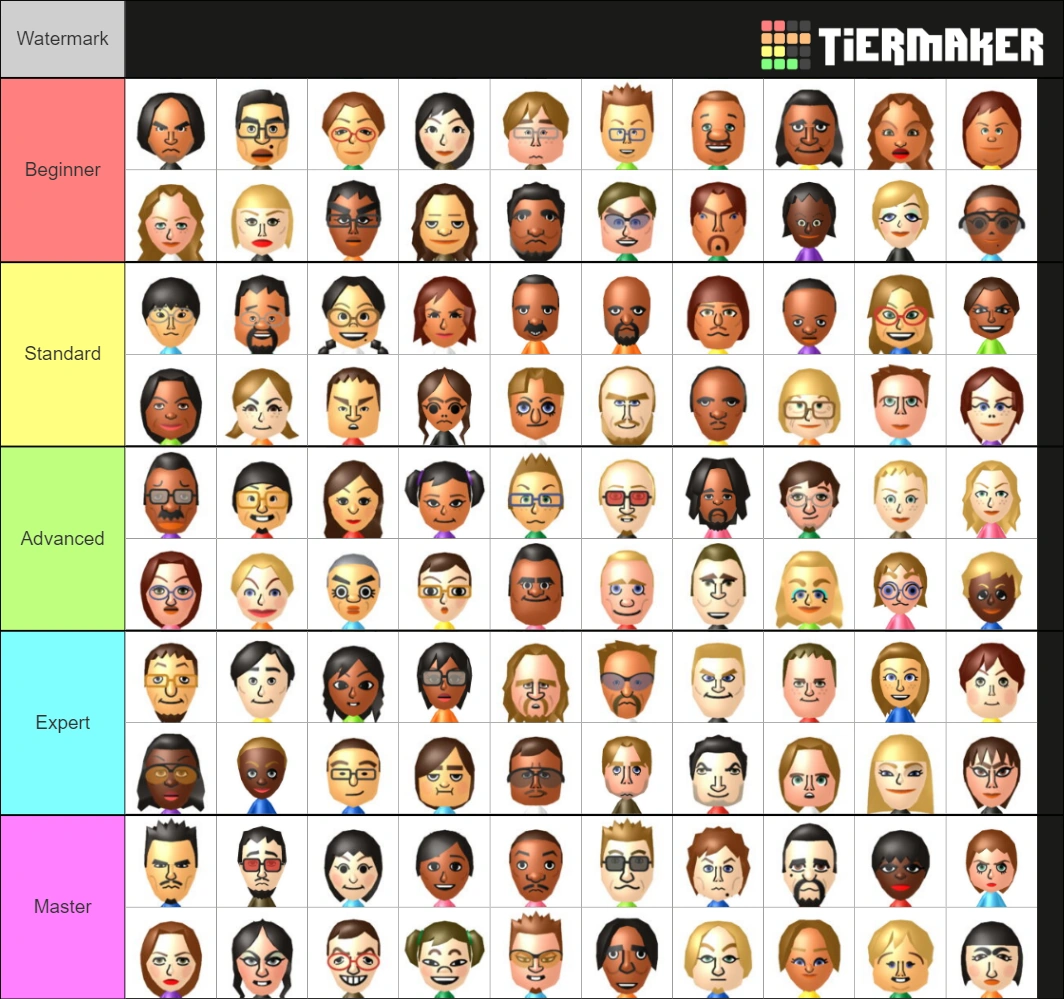 Sort mod poll results and next mod | Fandom