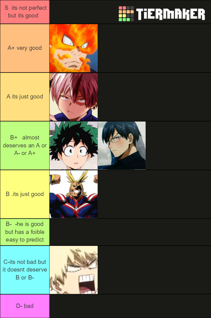 Tier List Boku No Pico Fandom