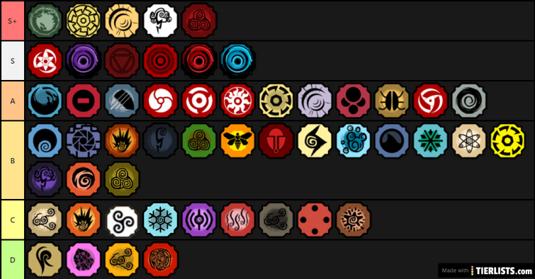 my bloodline tier list for pvp