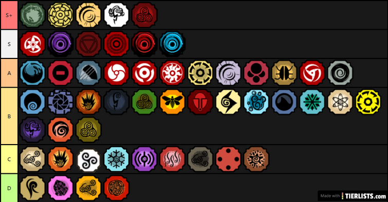 Nuevo) Tier List Actualizado - Los Mejores Bloodlines de Shindo Life V.212  