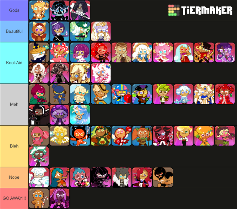 i made a cookie run kingdom tier list Fandom