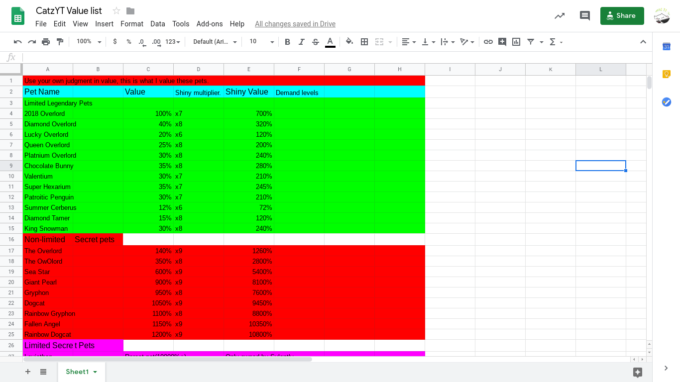 Value List Bgs 2020