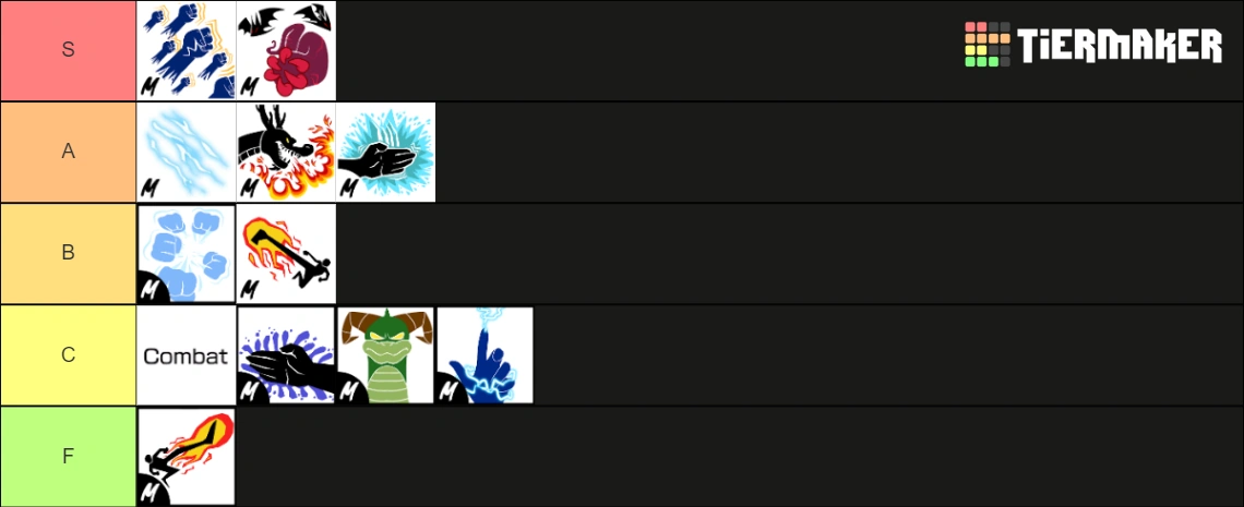 melee-tier-list-overall-fandom