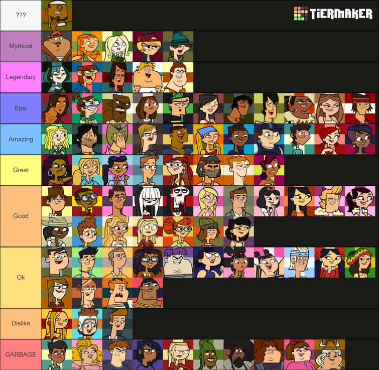 total drama tier list Fandom