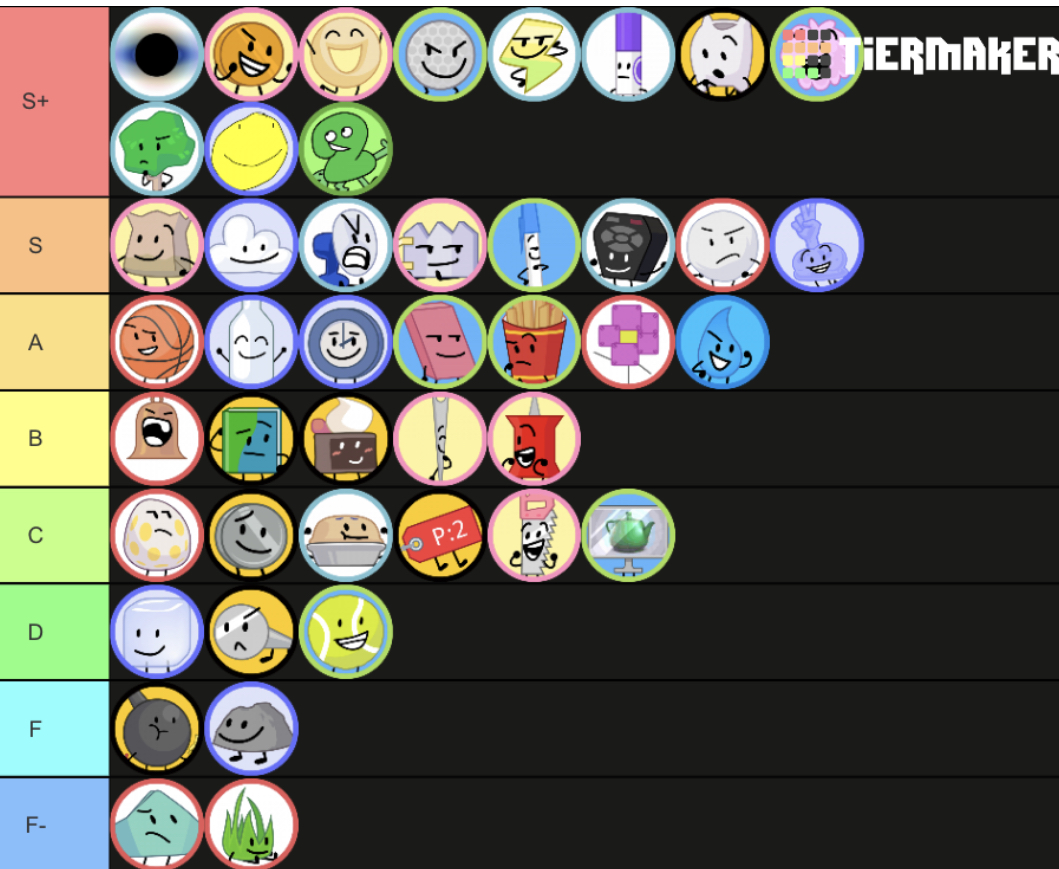 TPOT tier list | Fandom