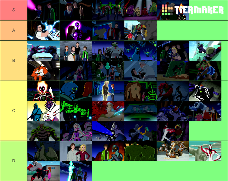 Ben 10, Alien Force, Ultimate Alien, Omniverse, Reboot Tier List (Community  Rankings) - TierMaker