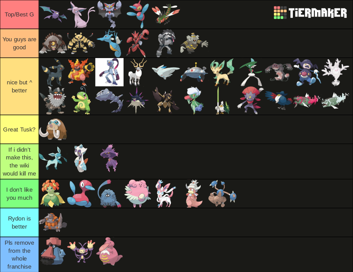 The cross gen evolution tier Fandom