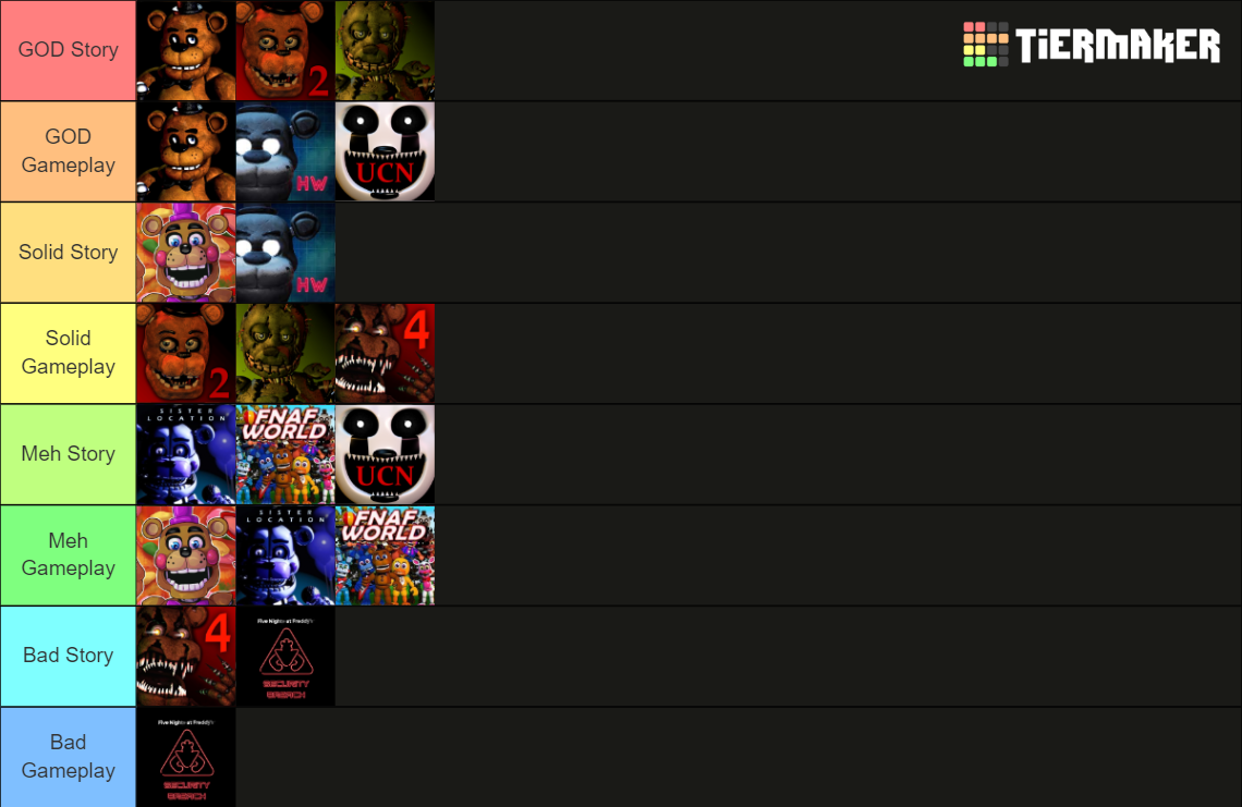 My tier list on who I think is gonna be in the fnaf movie : r