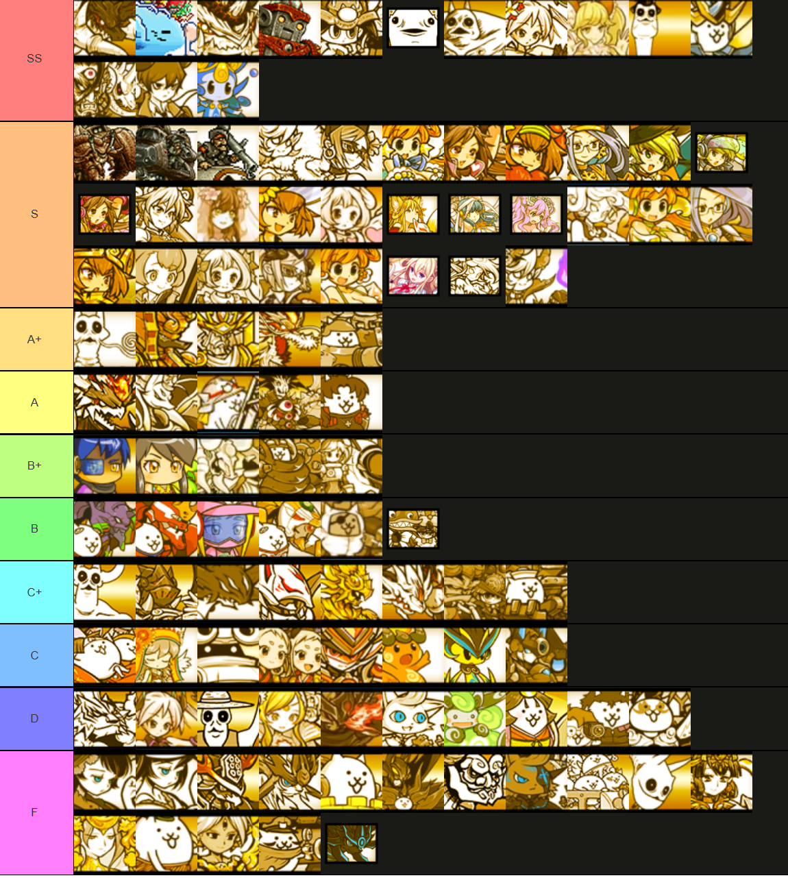 An Uber Tierlist In Which I Try To Be As Incorrect As Possible Because This Is Comedy Fandom