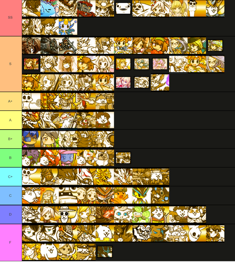 Uber Rare Tier List Battle Cats