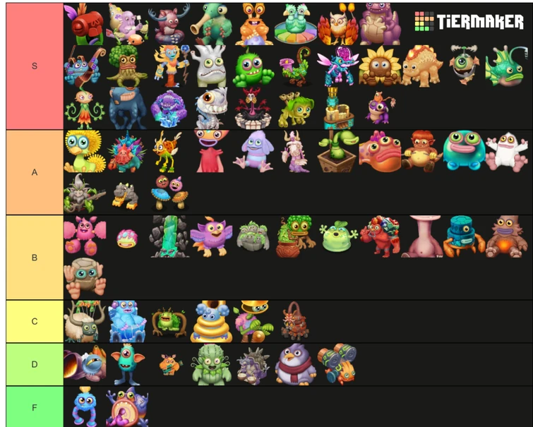 Тир лист керри в доте. Тир лист керри героев. Тир лист керри. Тир лист 2022 керри. Тир лист монстров в металл компани.