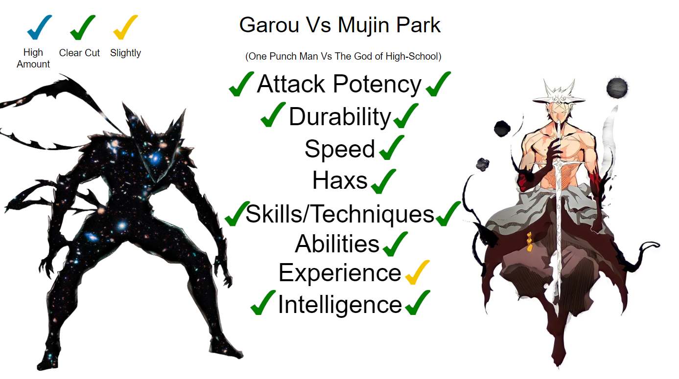 Garou VS Mujin Park (One Punch Man VS The God Of Highschool)