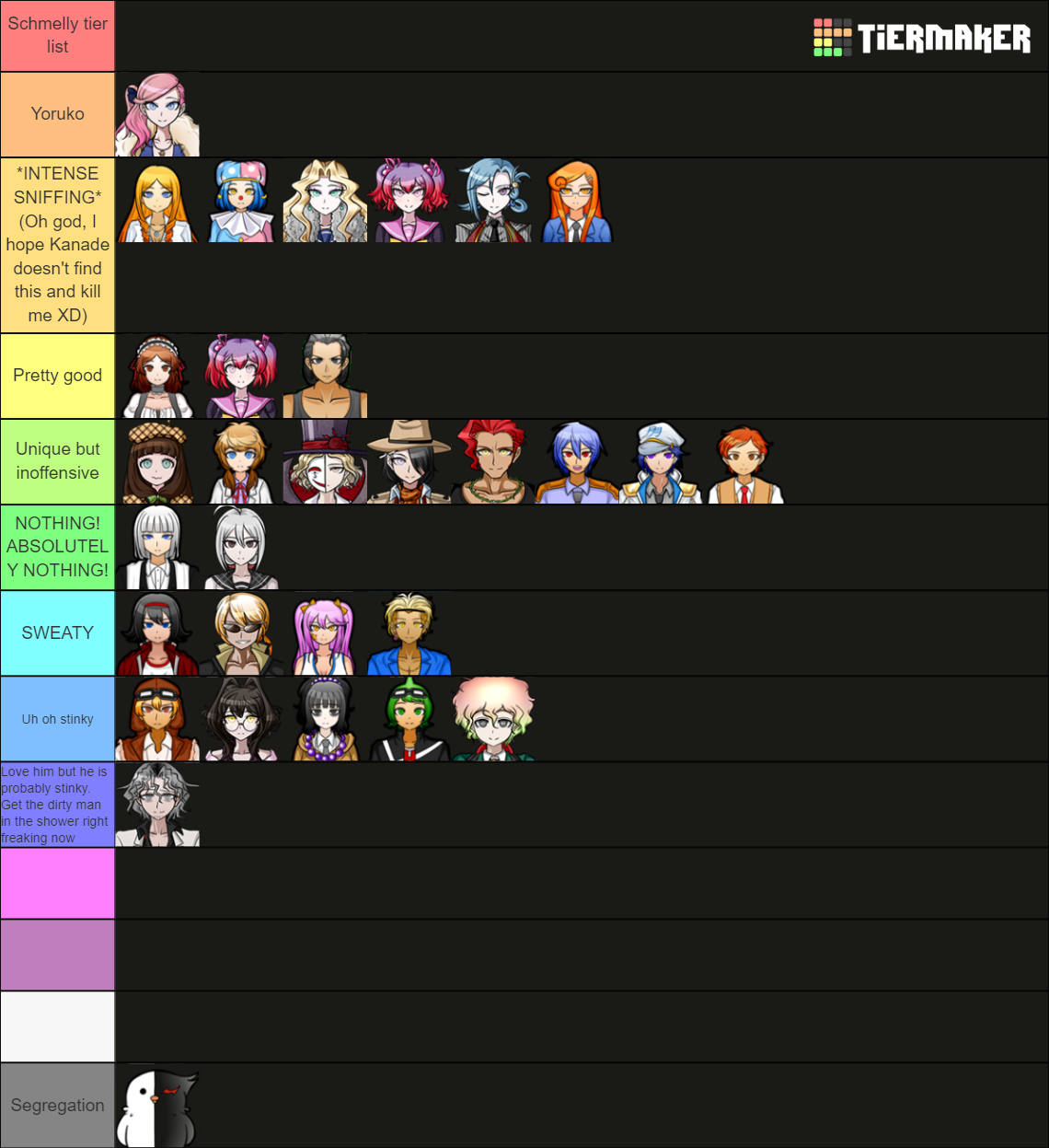 Behold, the weirdest tier list you have ever laid eyes upon. | Fandom