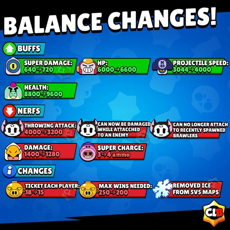 Balance changes for the last maintenance break | Fandom