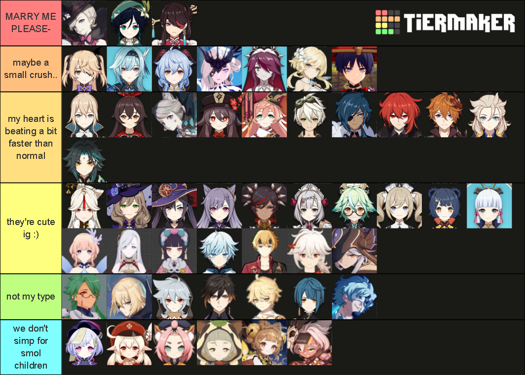 Tier List Genshin Impact, Tier List dos melhores personagens - Alucare