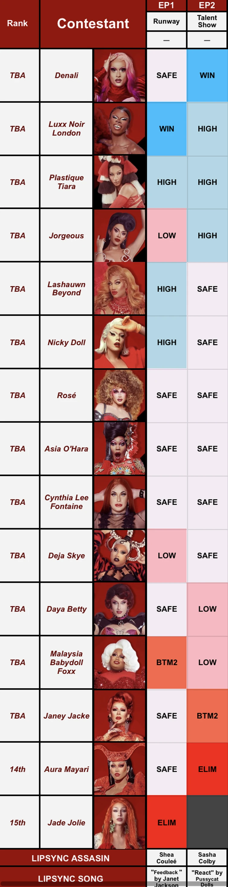 All Stars 9Acting Fandom