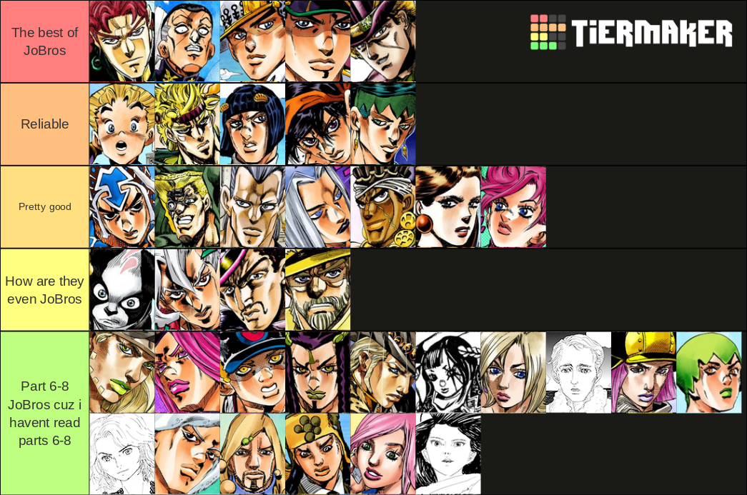 Ranking the JoBros of Jojo's Bizarre Adventure