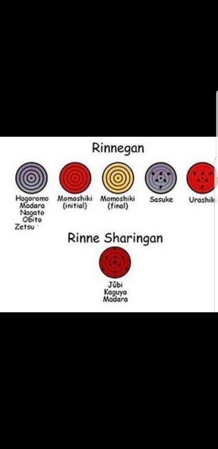 Naruto: The Biggest Difference Between Rinnegan and Rinne-Sharingan