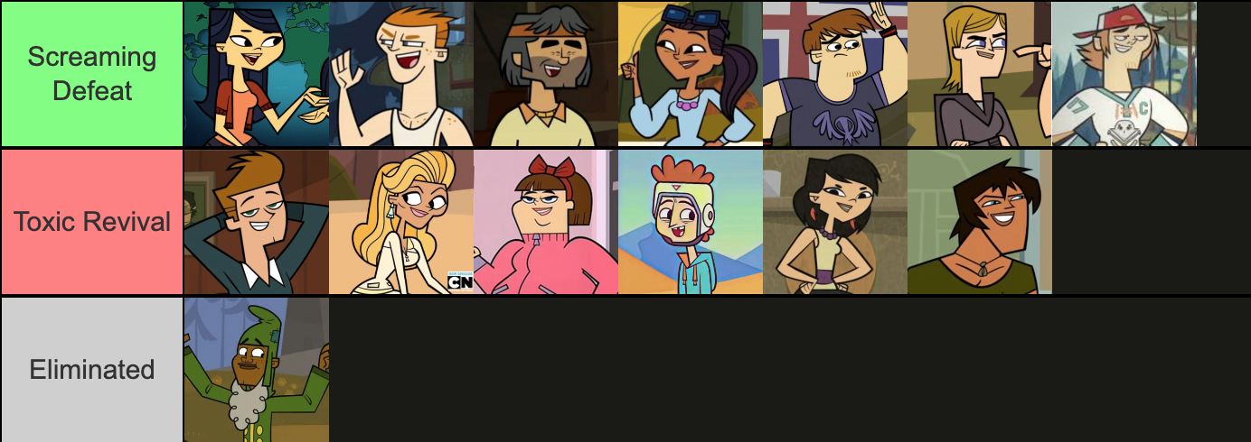 Total Drama Viewer Voting! (Episode 2) | Fandom