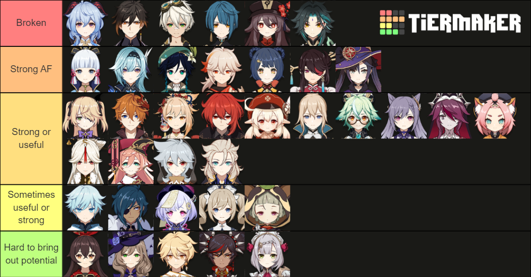 Create a Genshin Impact 2.1 Tier List - TierMaker