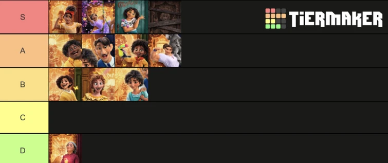 Create a B the beginning characters Tier List - TierMaker