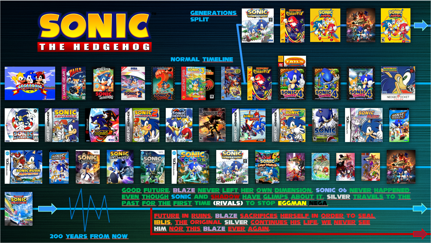 Fire shadow the hedgehog sonic timeline thx