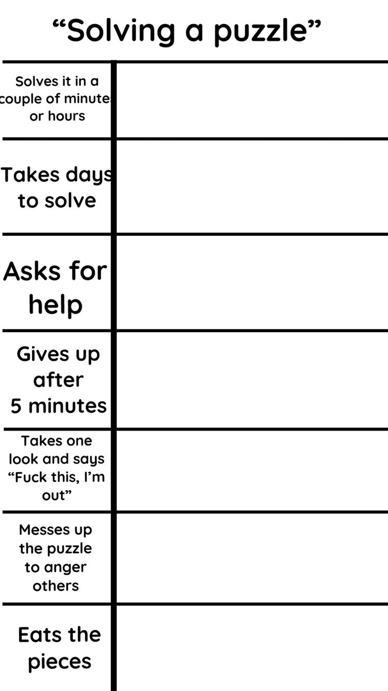 Created an Alignment Chart template | Fandom