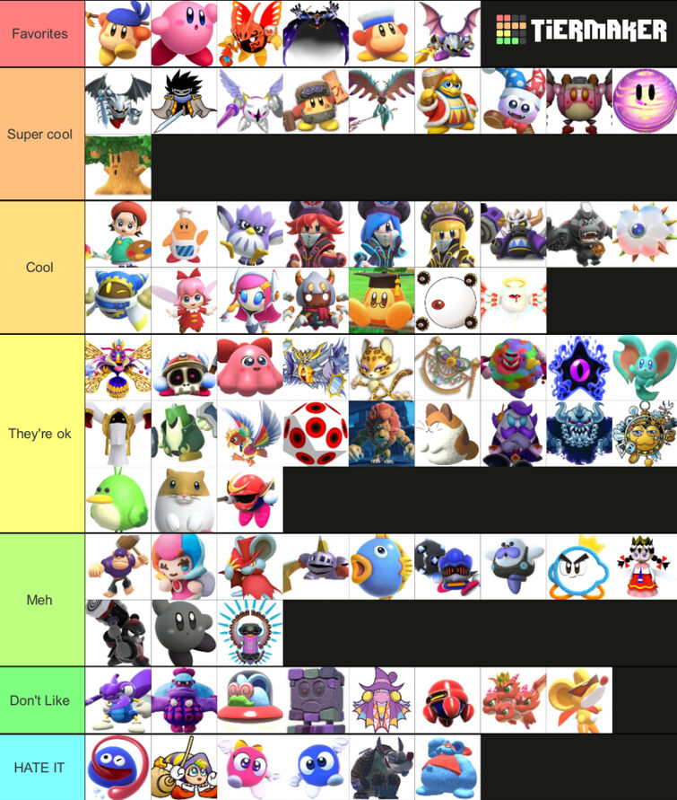 Tier list of Major characters that I like | Fandom