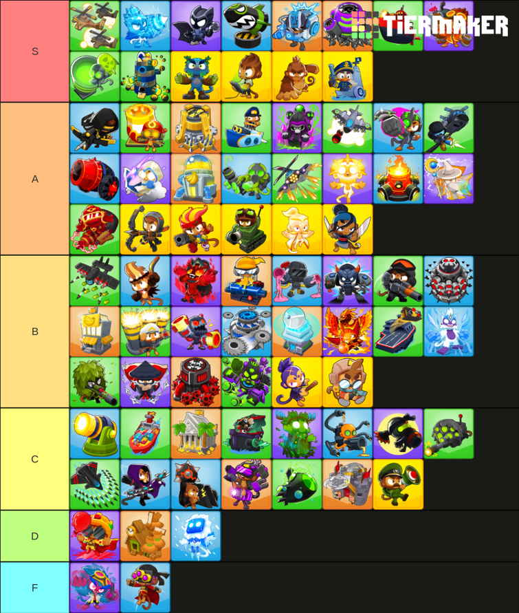 tier list how crazy bloons TD 6 characters are my opinion : r/btd6