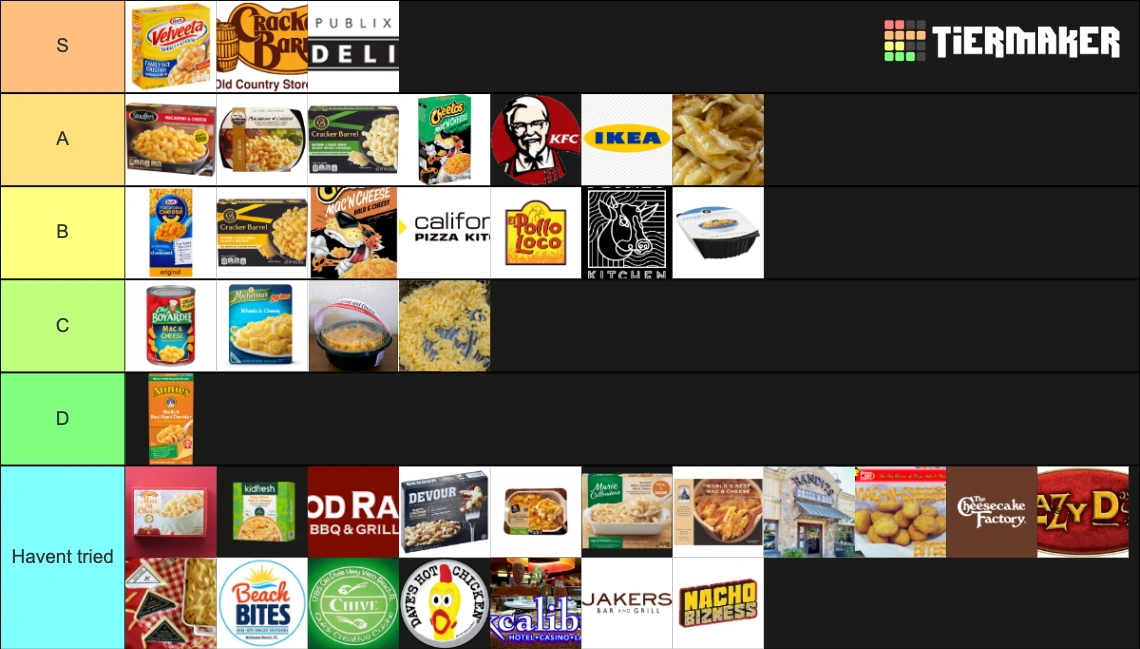Definitive Mac n Cheese tier list Fandom
