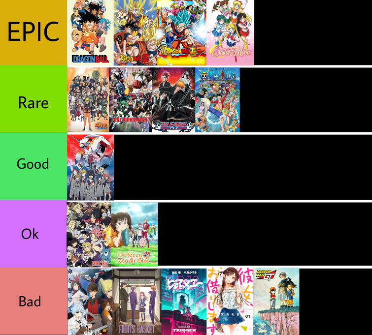 Best Anime Ranking (My Opinion) Fandom