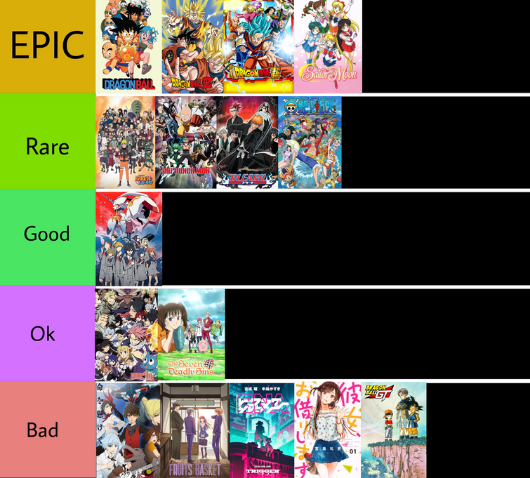 Best Anime Ranking My Opinion Fandom